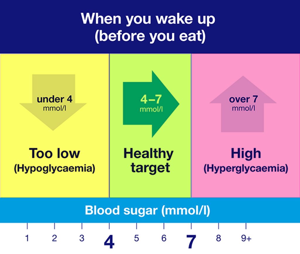 what-is-type-2-diabetes-symptoms-treatment-diet-for-type-2-diabetes