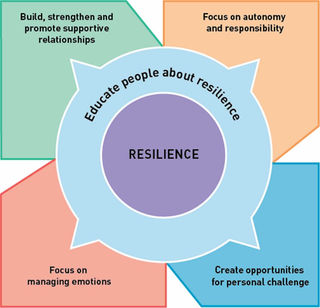 Teaching Kids Resilience, Raising Resilient Children