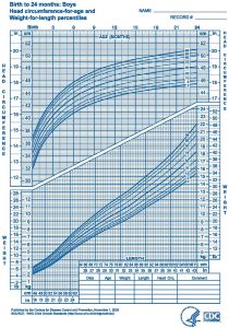 Baby growth spurt