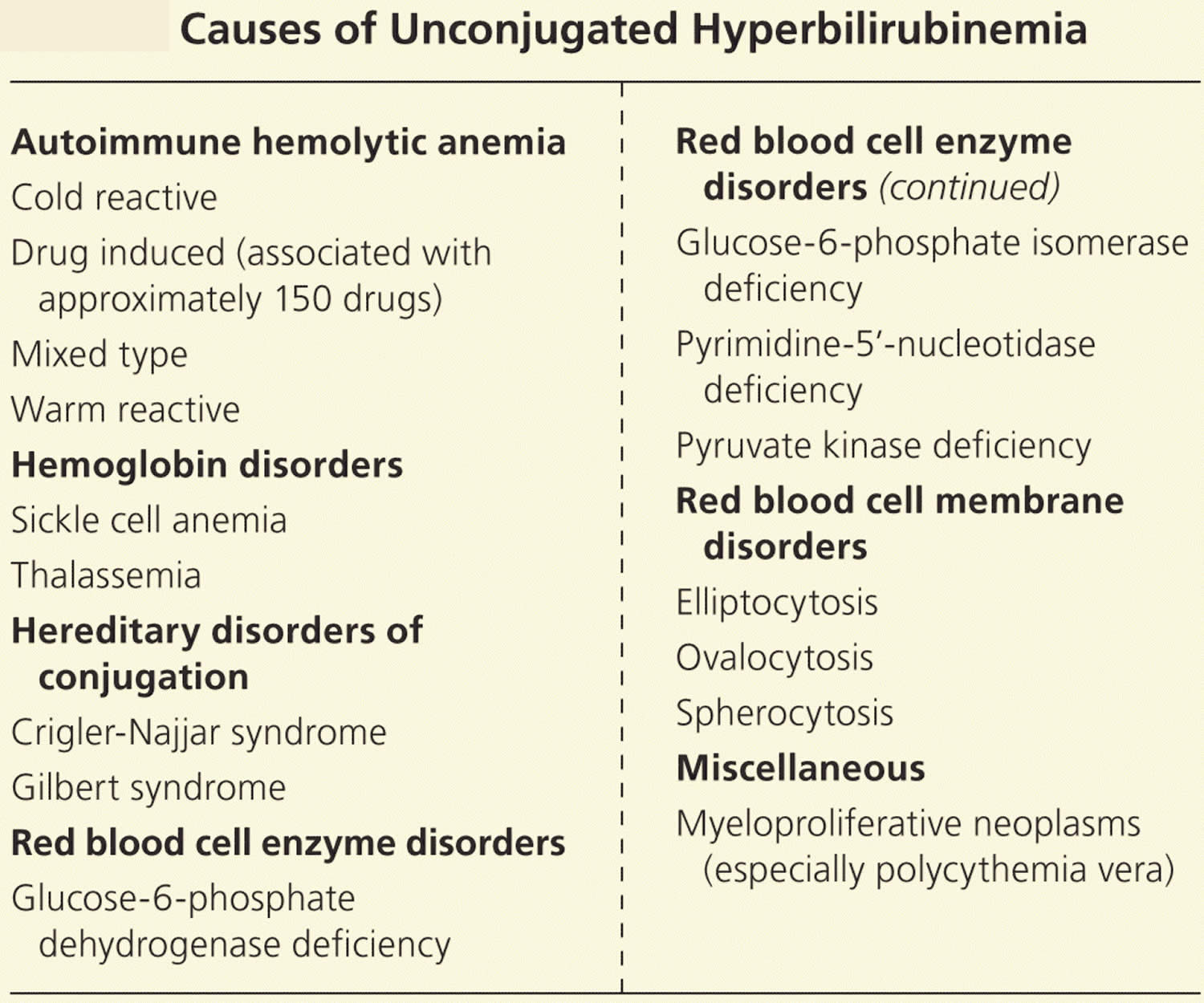 normal bilirubin levels in adults