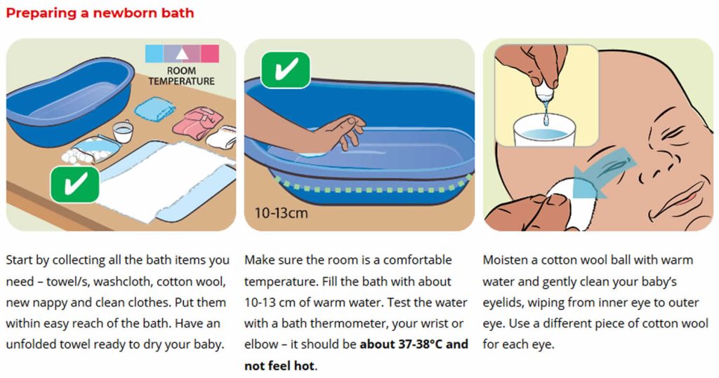 How to bathe a newborn, how to give a newborn a sponge bath
