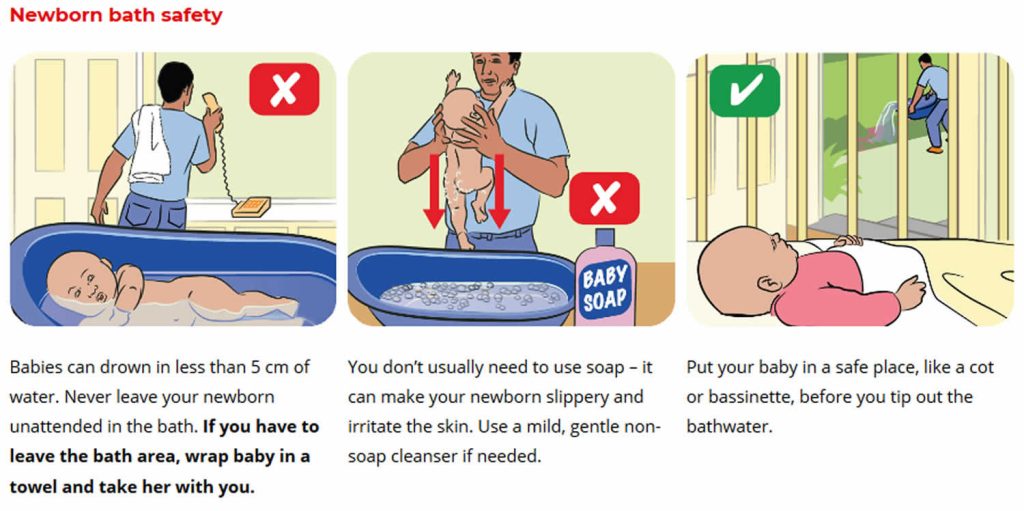 How To Bathe A Newborn, How To Give A Newborn A Sponge Bath