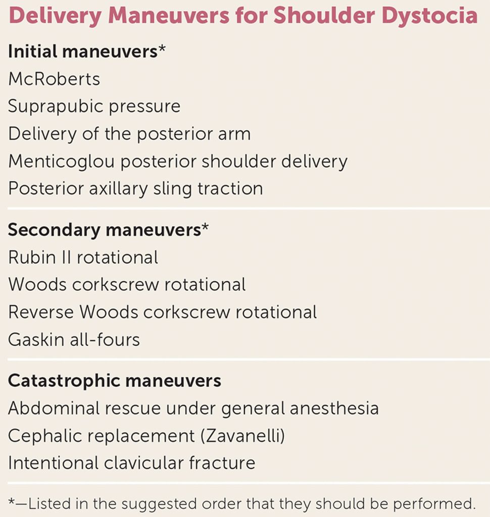 Shoulder dystocia, causes, signs, diagnosis, treatment, maneuvers ...